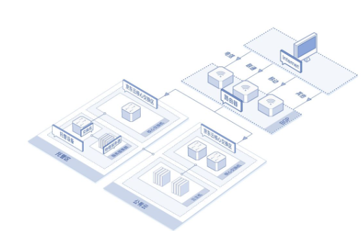 Web服務器(Web Server) 