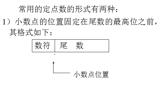 計算機實數的表示方法